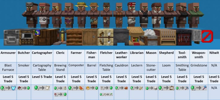 Villager professions